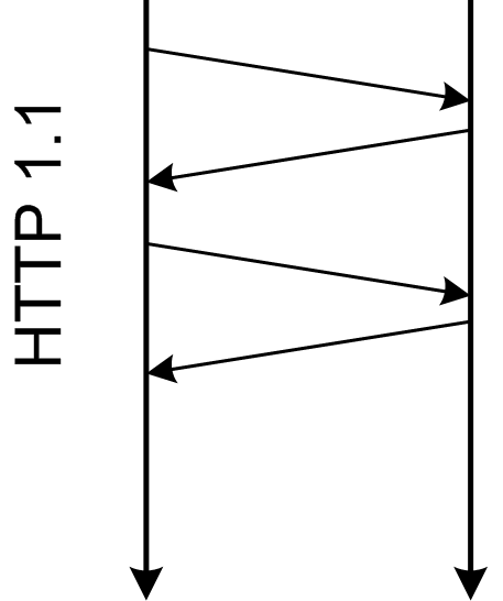 overview