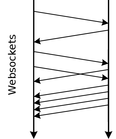 overview
